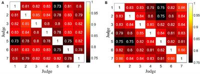 Multifactor and multidimensional data quality analysis of judge scoring in diving competition